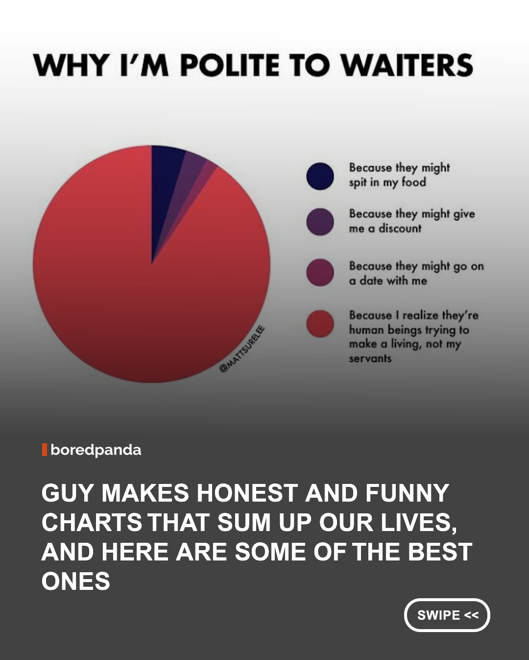 Matt Shirley @mattsurelee is a legend, a visual genius, and a master of social insight. Odds are that you know of his work even if you aren’t aware of his name. His creative and hilarious charts have been gracing social media sites for years, and you’re bound to have stumbled upon one of his creations. They’re as quirky as they are funny. And they’re incredibly relatable (even if some of us won’t say it aloud).
